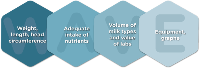 Weight, length, head circumference, Adequate intake of nutriants, volume of milk types and value of labs, Equipment and graphs