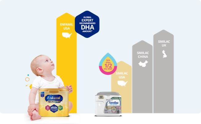 enfamil company
