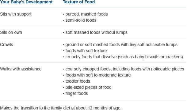 Guidelines to determine what texture to try with your baby