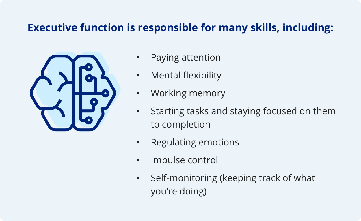 Executive function is responsible for many skills, including: paying attention, mental flexibility, working memory, starting tasks and staying focused on them to completion, regulating emotions, impulse control, and self-monitoring